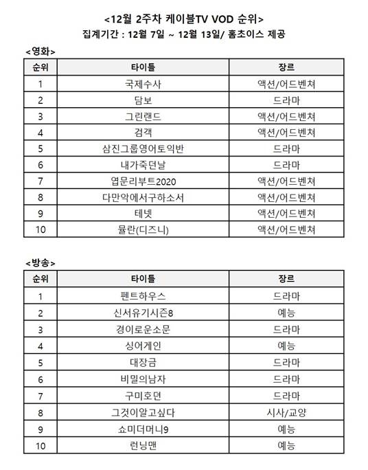 이미지 제공 = 홈초이스