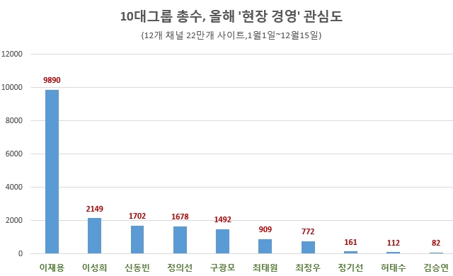 자료 제공 = 글로벌빅데이터연구소