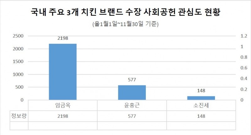 자료제공=글로벌빅데이터연구소