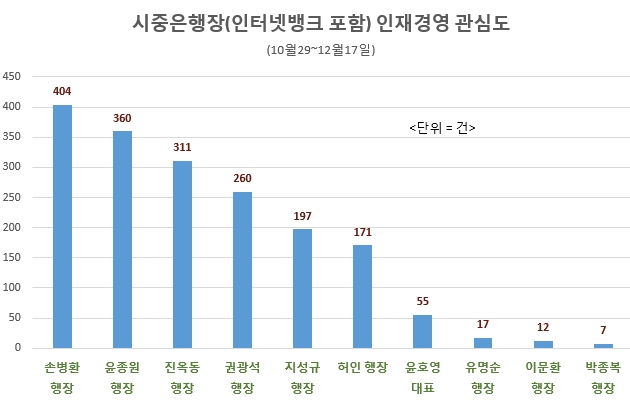 자료 제공 = 글로벌빅데이터연구소