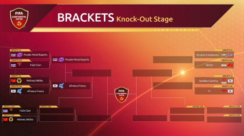 아프리카 프릭스가 울브즈 웨이보를 제압하고 4강에서 태국의 퍼플 무드 e스포츠를 만났다(사진=중계 방송 캡처).