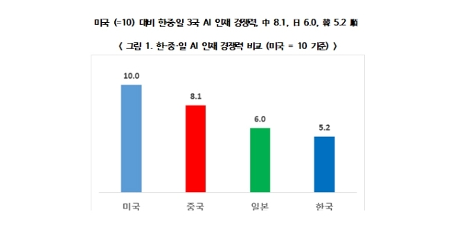 자료제공=한국경제연구원