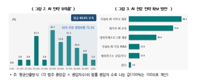 자료제공=한국경제연구원