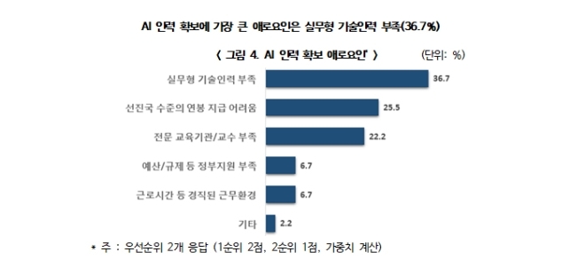 자료제공=한국경제연구원
