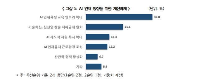 자료제공=한국경제연구원