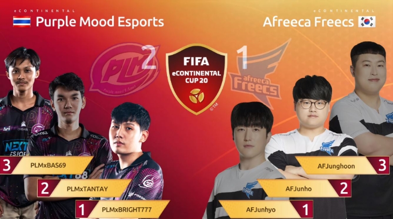 아프리카 프릭스가 피파 e콘티넨탈컵 8강 2일차 승자전 퍼플 무드 e스포츠와의 경기에서 1대2로 패배했다(사진=생방송 캡처).