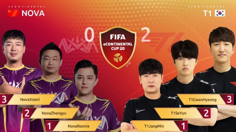 T1이 피파 e콘티넨탈컵 8강 2일차 승자전 중국의 노바 e스포츠를 2대0으로 잡고 4강에 진출했다(사진=생방송 캡처).