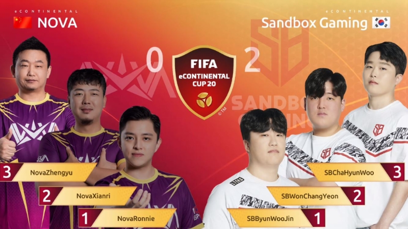 샌드박스가 피파 e콘티넨탈컵 8강 2일차 최종전에서 만난 중국의 노바 e스포츠를 2대0으로 잡고 4강에 진출했다(사진=생방송 캡처).