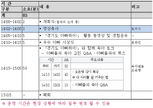 시간 계획