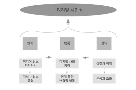 사진제공=경기도교육연구원