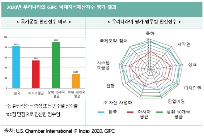 자료제공=한국지식재산연구원