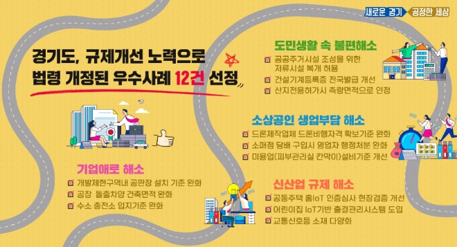 경기도, 규제개선 노력 일환 법령 바뀐 우수사례 12건 선정