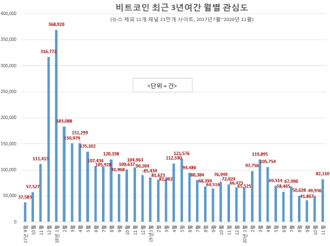 자료 제공 = 글로벌빅데이터연구소