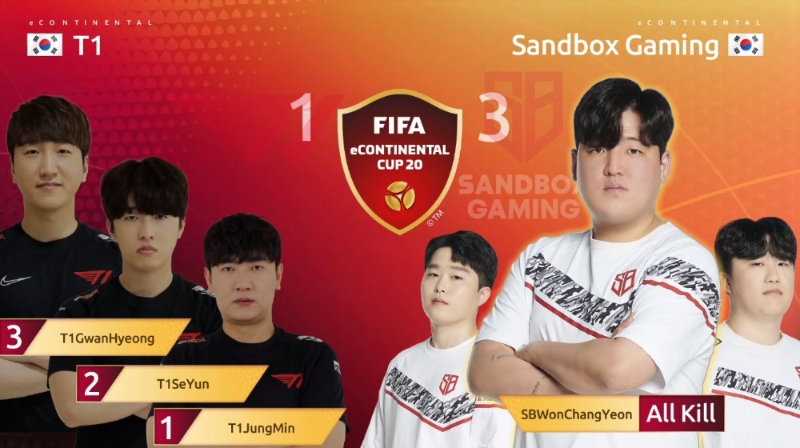 샌드박스 게이밍이 피파 e콘티넨탈컵 4강 2경기에서 원창연의 '올킬'로 T1을 3대1로 제압했다(사진=생방송 캡처).