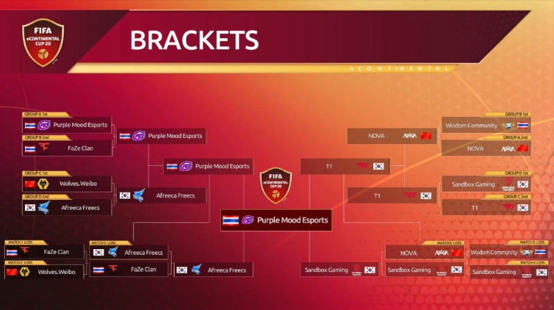 피파 e콘티넨탈컵 경기 결과(사진=생방송 화면 캡처).