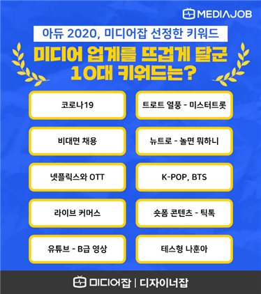 올 한해 미디어 업계를 뜨겁게 달군 10대 키워드는?