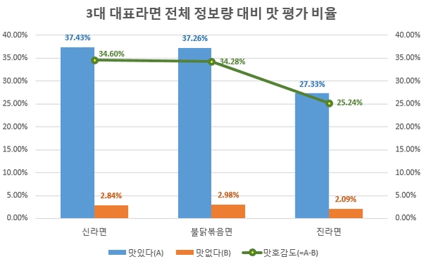 이미지 제공 = 글로벌빅데이터연구소