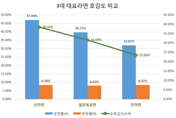 이미지 제공 = 글로벌빅데이터연구소