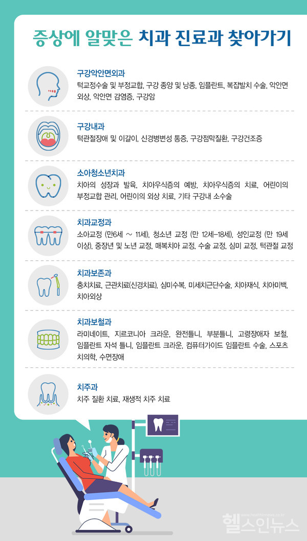 강동경희대학교병원제공,증상별치과진료과찾기