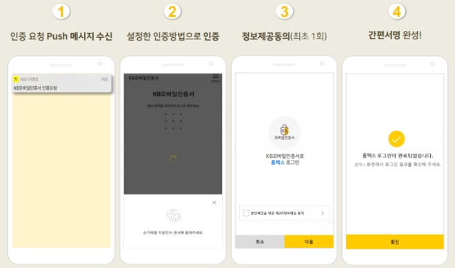 KB모바일 인증서 이용 간편 서명 절차