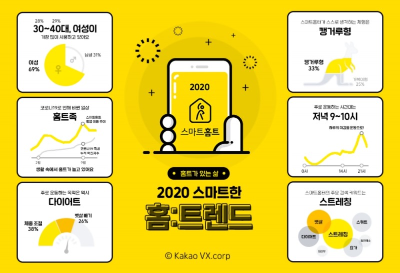 카카오 VX, 2020년 서비스 기록과 사용자 경향 분석한 인포그래픽 공개