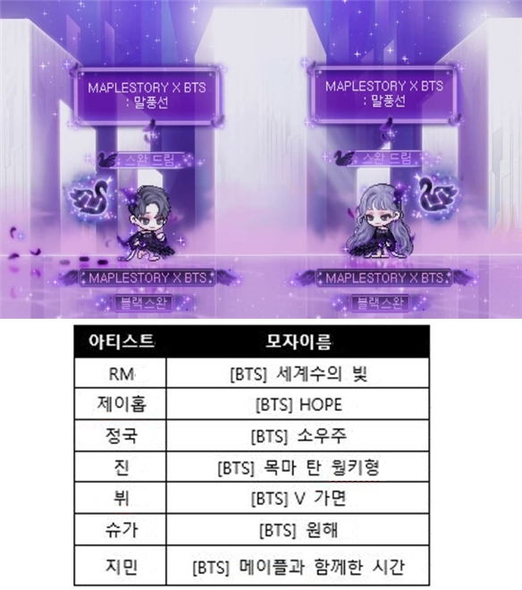 멤버들이 직접 디자인하고 아이디어를 제시한 모자 아이템 인게임 화면(사진 위)과 모자 리스트.