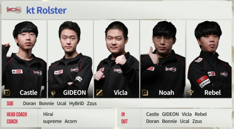 젠지 e스포츠를 상대한 kt 롤스터의 새로운 로스터(사진=중계 화면 캡처).