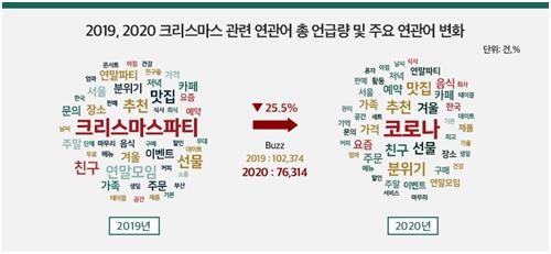 크리스마스 연관어 분석 <사진=타파크로스>