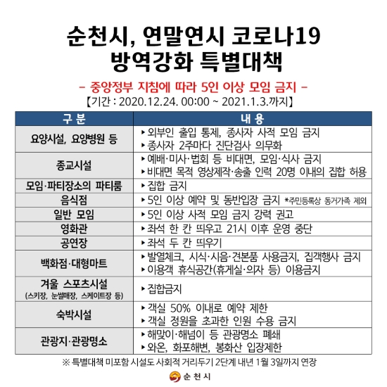 순천시, 연말연시 코로나19 방역강화 특별대책 시행 안내문/사진=순천시