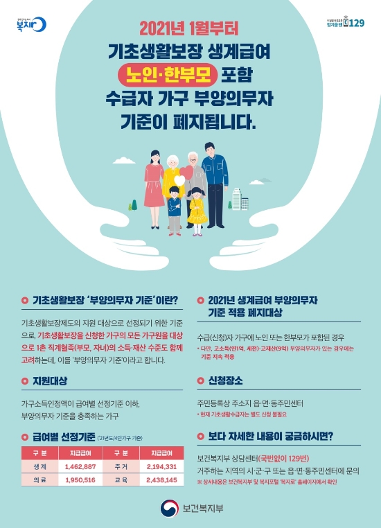 기초생활보장 기준완화 포스터/사진=순천시
