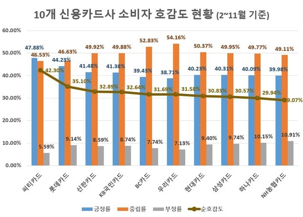 자료 제공 = 글로벌빅데이터연구소