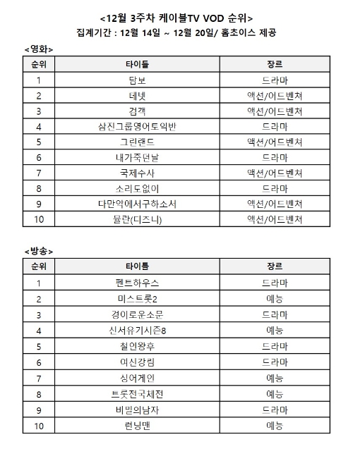 이미지 제공 = 홈초이스