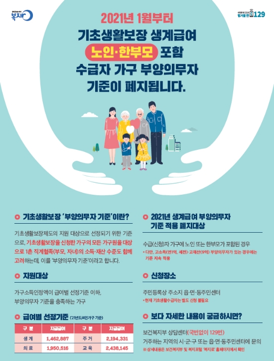 곡성군, 기초생활보장 생계급여 부양의무자 기준 일부 폐지/사진=곡성군