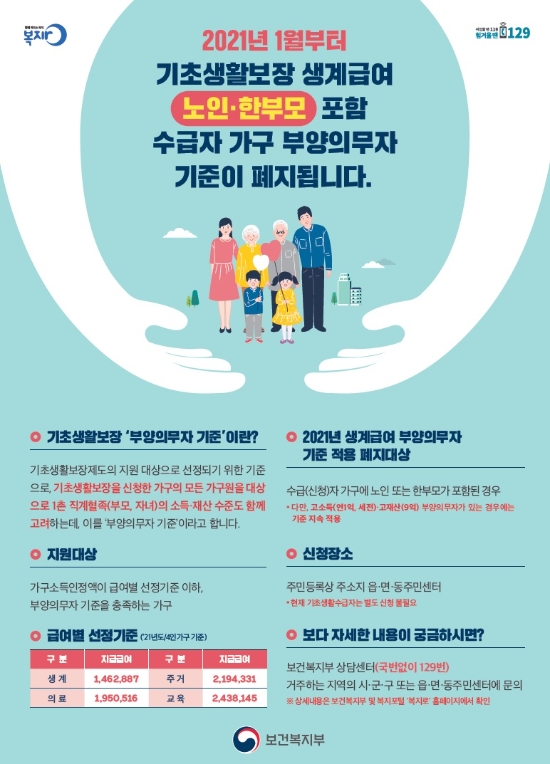 신안군, 내년부터 기초생계급여 부양의무자 기준 일부 폐지/사진=신안군