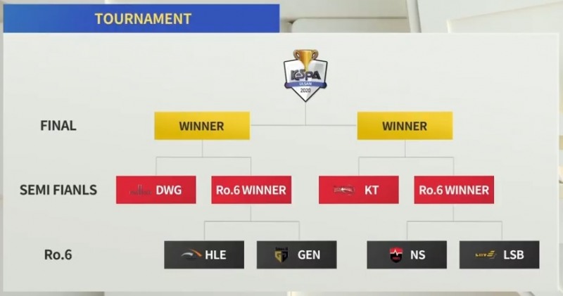 KeSPA컵 2020 울산 토너먼트 대진표(사진=중계 화면 캡처).