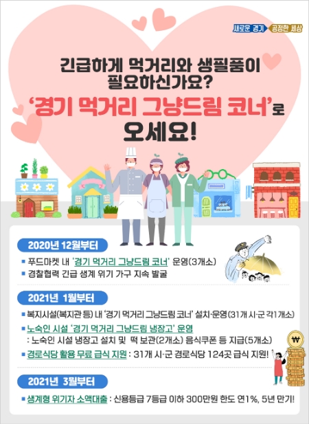 자료 = 경기도