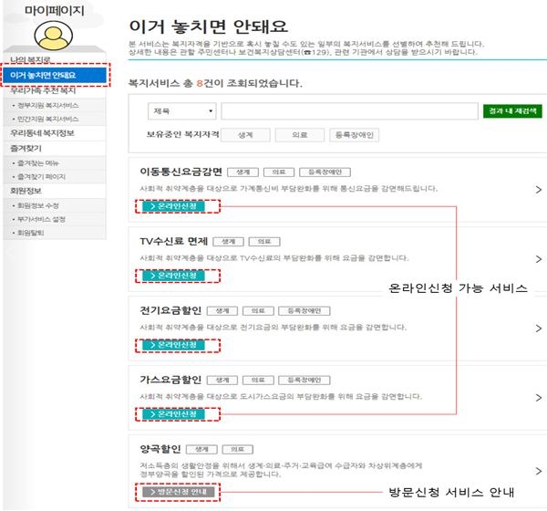 한국사회보장정보원, 복지혜택 찾아주기 "이거 놓치면 안돼요" 신설