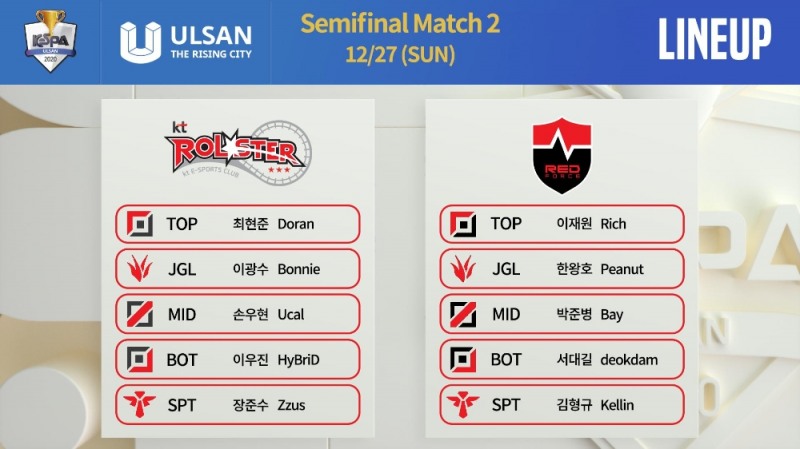 KeSPA컵 2020 울산 4강전 1세트 라인업(자료=한국e스포츠협회 제공).