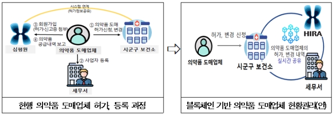 이미지 제공 = 심사평가원