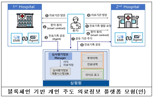 이미지 제공 = 심사평가원