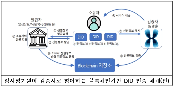 이미지 제공 = 심사평가원