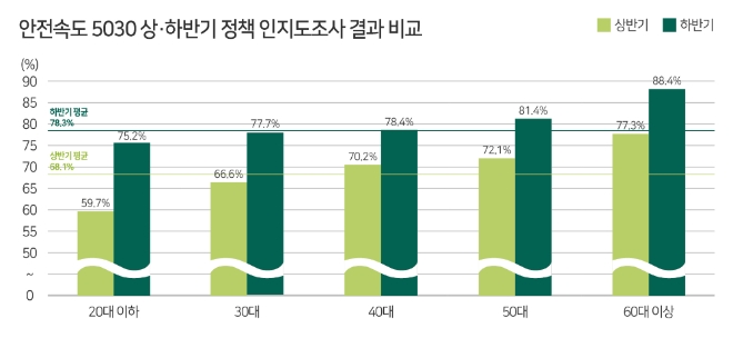 이미지 제공 = 한국교통안전공단