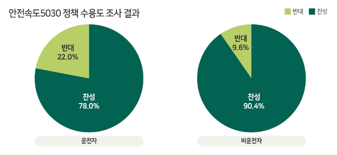 이미지 제공 = 한국교통안전공단