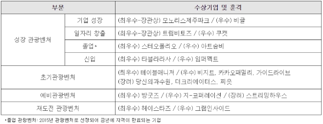 이미지 제공 = 한국관광공사