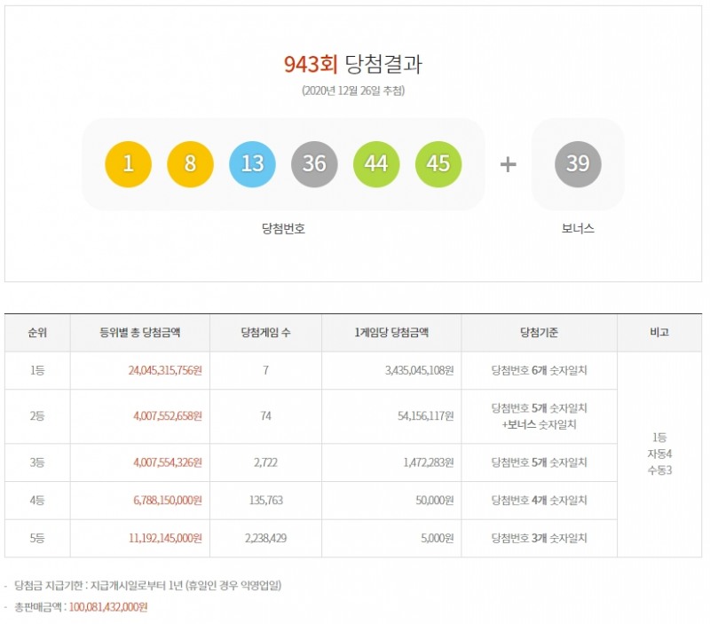 출처=복권위원회 캡처
