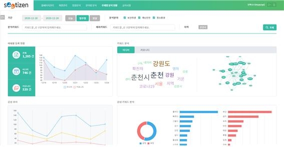 임팩시스, 지역SW 생활밀착형 공공정책 모니터링 시스템 ‘씨티즌(Seetizen)’ 서비스 론칭