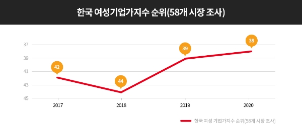 이미지 제공 = 마스터카드