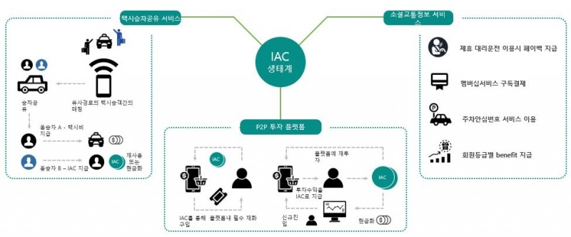 주식회사 아이스아메리카노 '아이스아메리카노코인(IAC)' 발행