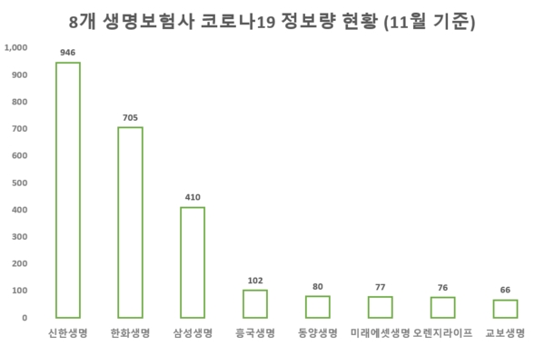 자료 = 글로벌빅데이터연구소