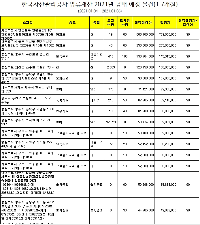 공매예정 물건 일부 예시